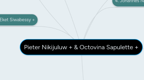 Mind Map: Pieter Nikijuluw + & Octovina Sapulette +