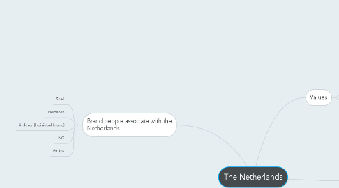 Mind Map: The Netherlands
