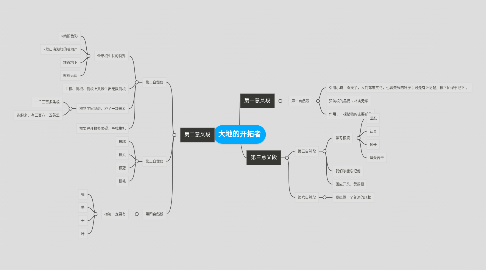 Mind Map: 大地的开拓者