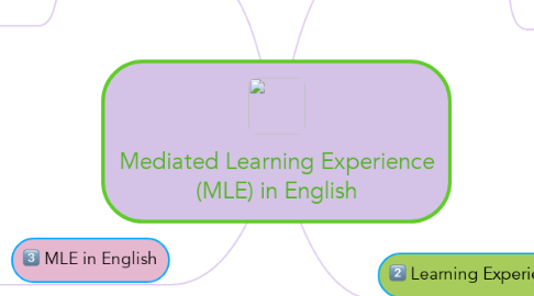 Mind Map: Mediated Learning Experience (MLE) in English