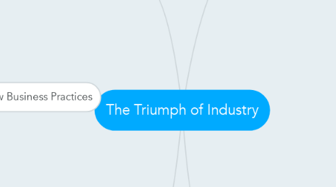 Mind Map: The Triumph of Industry
