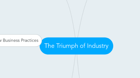 Mind Map: The Triumph of Industry