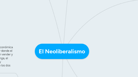 Mind Map: El Neoliberalismo