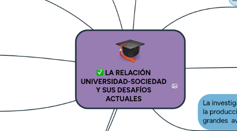 Mind Map: LA RELACIÓN UNIVERSIDAD-SOCIEDAD Y SUS DESAFÍOS ACTUALES