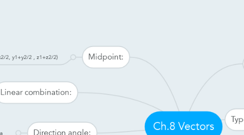 Mind Map: Ch.8 Vectors