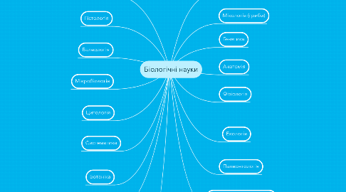 Mind Map: Біологічні науки