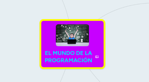 Mind Map: EL MUNDO DE LA PROGRAMACIÓN