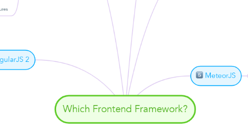 Mind Map: Which Frontend Framework?