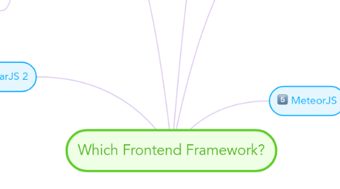 Mind Map: Which Frontend Framework?