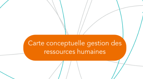 Mind Map: Carte conceptuelle gestion des ressources humaines