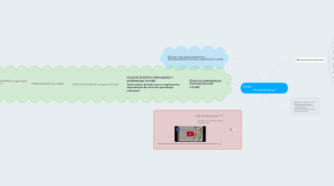 Mind Map: Reseña                                                     (Por Sandra Olivos)