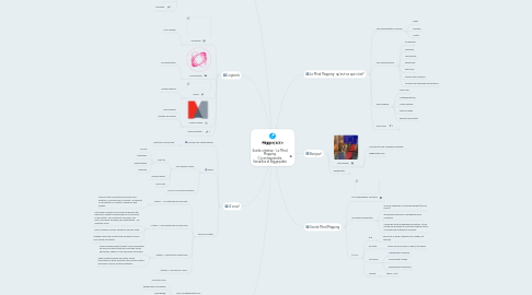 Mind Map: Soirée créative - Le Mind Mapping Co-entreprendre Versailles et Biggerplate