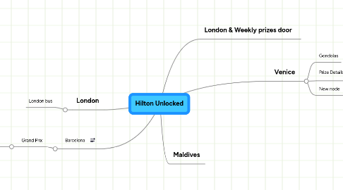 Mind Map: Hilton Unlocked