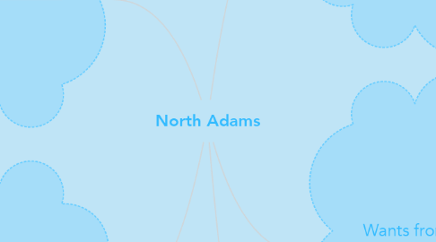 Mind Map: North Adams