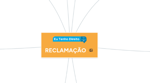 Mind Map: RECLAMAÇÃO