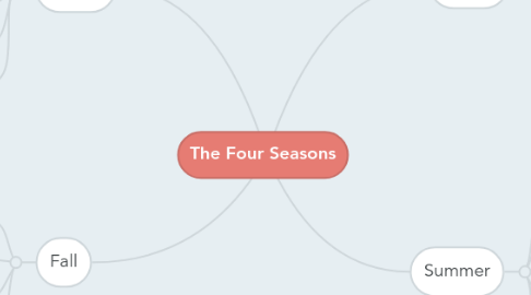 Mind Map: The Four Seasons