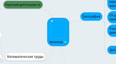 Mind Map: Архимед