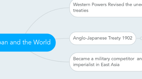 Mind Map: Japan and the World