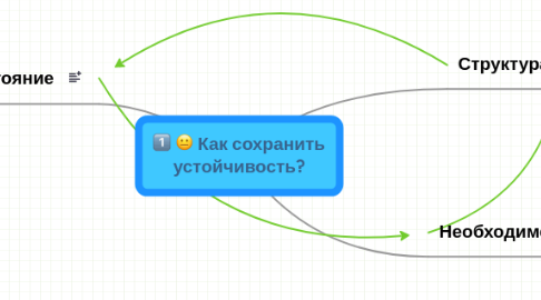 Mind Map: Как сохранить устойчивость?