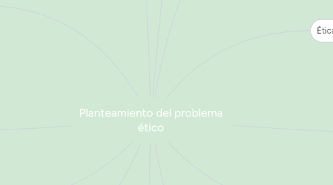 Mind Map: Planteamiento del problema ético