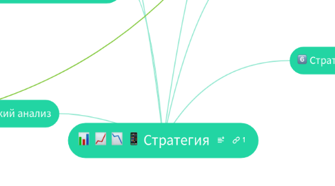 Mind Map: Стратегия