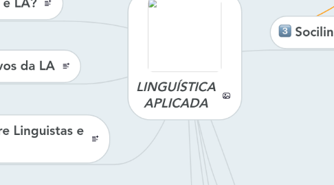 Mind Map: LINGUÍSTICA APLICADA