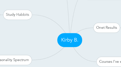 Mind Map: Kirby B.