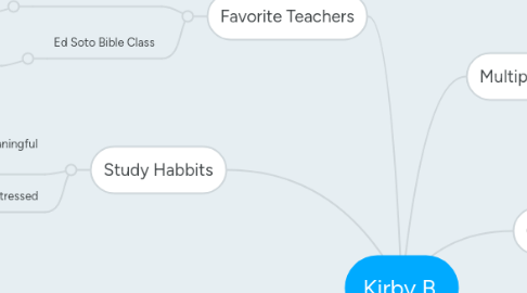 Mind Map: Kirby B.