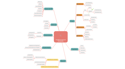 Mind Map: Projektmanagement @ thomsue