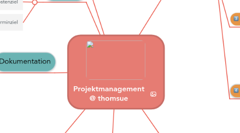 Mind Map: Projektmanagement @ thomsue