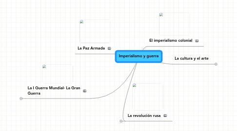 Mind Map: Imperialismo y guerra