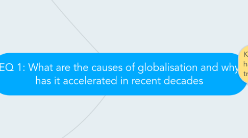 Mind Map: EQ 1: What are the causes of globalisation and why has it accelerated in recent decades