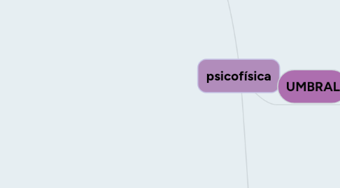 Mind Map: psicofísica