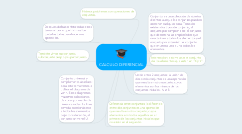 Mind Map: CALCULO DIFERENCIAL