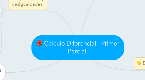Mind Map: Calculo Diferencial.  Primer Parcial.