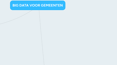 Mind Map: BIG DATA VOOR GEMEENTEN