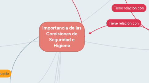 Mind Map: Importancia de las Comisiones de Seguridad e Higiene