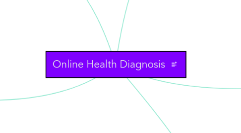 Mind Map: Online Health Diagnosis