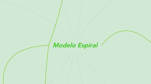 Mind Map: Modelo Espiral