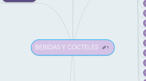 Mind Map: BEBIDAS Y COCTELES