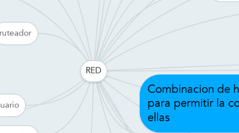 Mind Map: RED