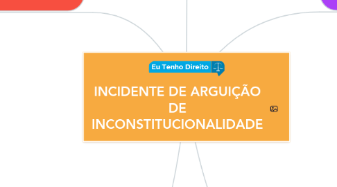 Mind Map: INCIDENTE DE ARGUIÇÃO DE INCONSTITUCIONALIDADE