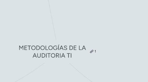 Mind Map: METODOLOGÍAS DE LA AUDITORIA TI