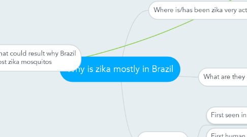 Mind Map: Why is zika mostly in Brazil