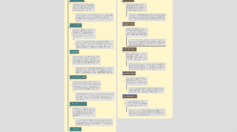 Mind Map: Standards and Objectives of ELL Programs By Chris Frost for M2U5A2