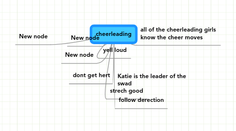 Mind Map: cheerleading