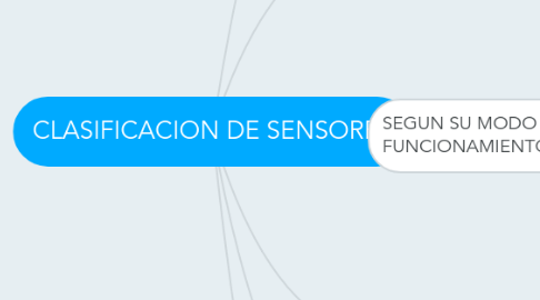 Mind Map: CLASIFICACION DE SENSORES