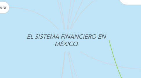 Mind Map: EL SISTEMA FINANCIERO EN MÉXICO