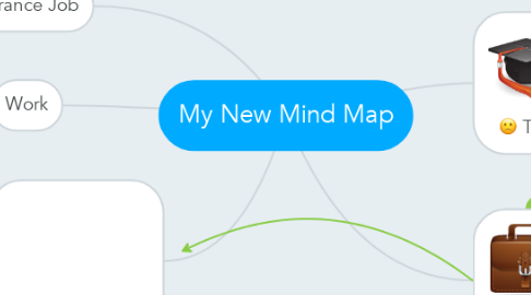 Mind Map: My New Mind Map