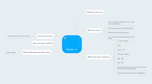 Mind Map: Slums